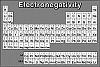     

:	electronegativity.JPG‏
:	168
:	87.3 
:	168