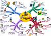     

:	LearningPower_MindMap.jpg‏
:	2711
:	32.3 
:	17601